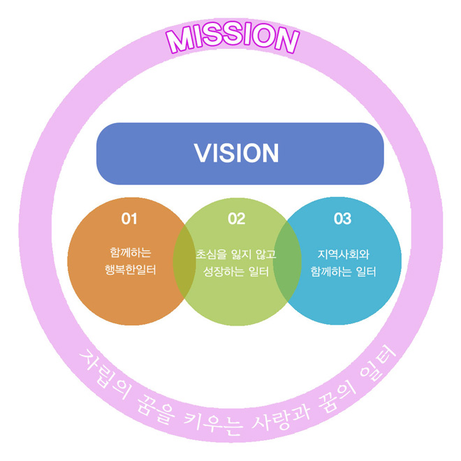 비전